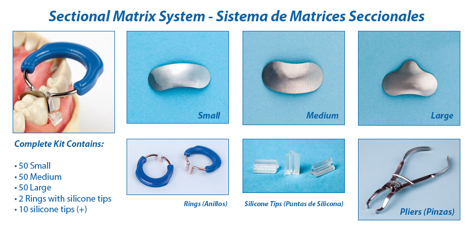 Sistema de Matrices Seccionales - Kit Completo